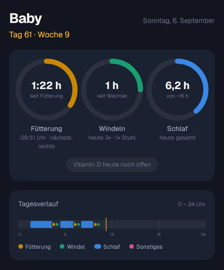 Nido auf dem Handy: Tagesübersicht mit Fütterung, Windeln und Schlaf, darunter der Tagesverlauf